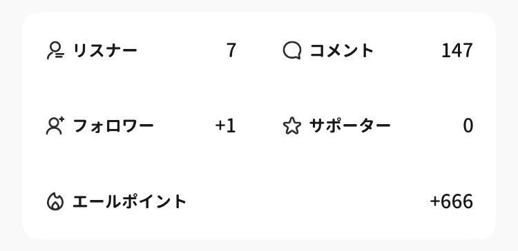 atrina2114's tweet photo. 今日は配信来てくれてありがとうございました！
歌って褒めてもらえて、ギフトもいっぱいもらえて嬉しかったですー✨

明日はちょっとした企画をやろうと思ってます！
多分14時くらいから配信します(*´ω｀*) https://t.co/rY6MSaHHcB