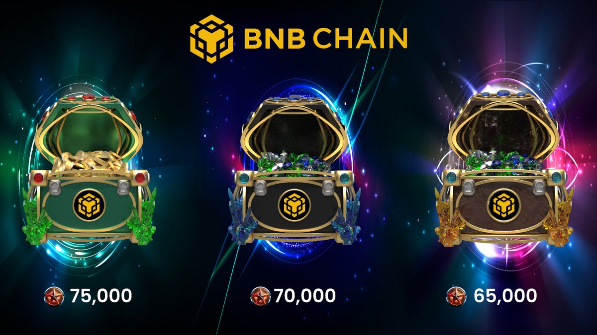 worldofdypians's tweet photo. Your Daily Bonus on @BNBCHAIN is sitting there right now. 👀

Three chests. 210,000 stars total. The leaderboard moves fast and every star counts.

• 75,000 stars
• 70,000 stars
• 65,000 stars

Open them before someone else climbs past you.

👉 https://t.co/n2L0csFtcC https://t.co/8oSLowcCsL