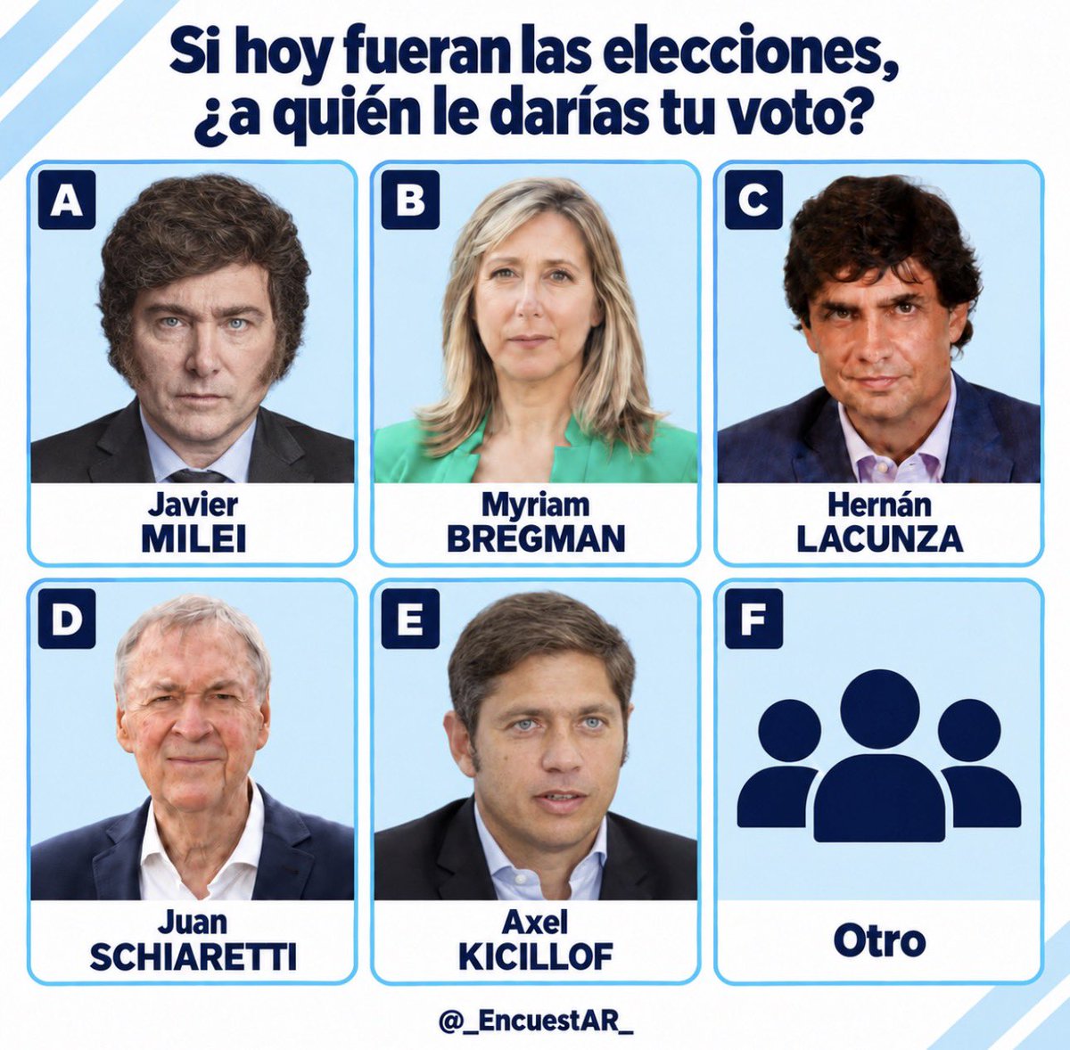 _EncuestAR_'s tweet photo. https://t.co/XwnRh3eNsL