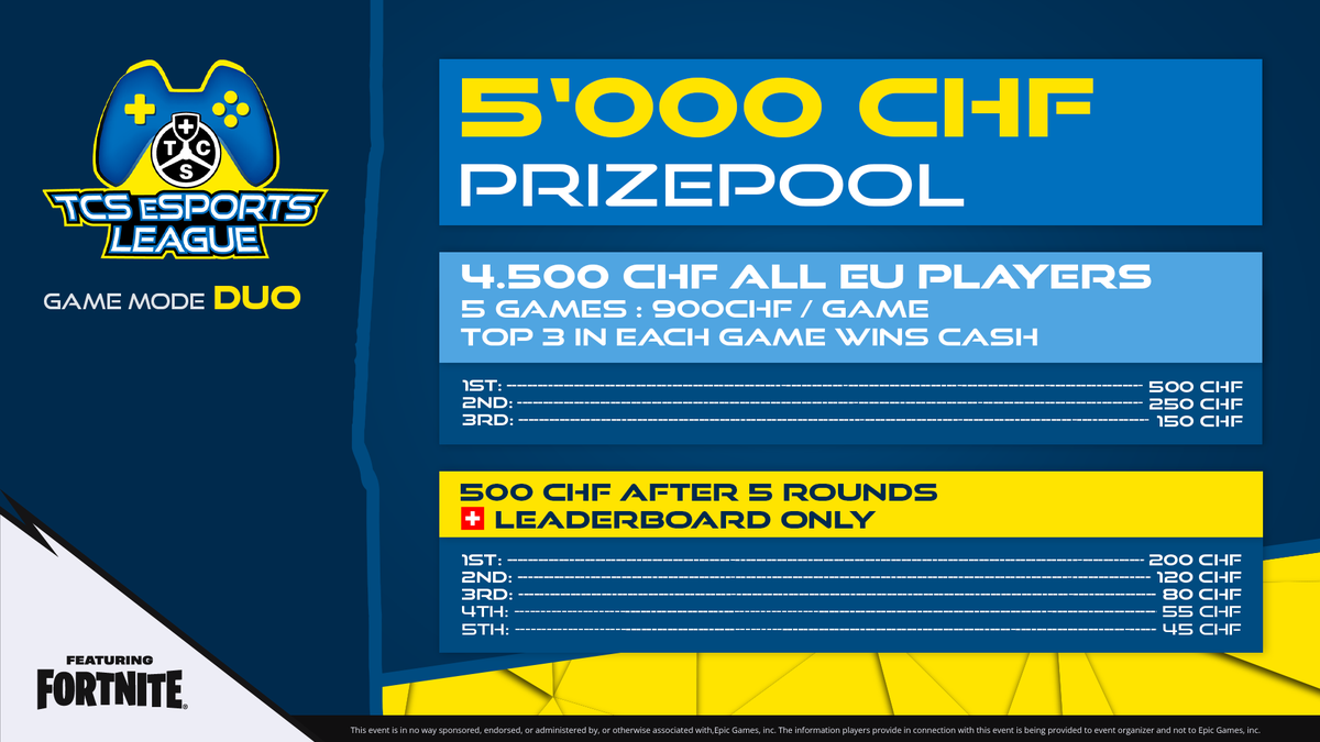 tcs_esports's tweet photo. TCS Fortnite is back!

💛 Who needs an invite?
💛 @ your duo GOAT for a chance to be invited!

🔹 5.000 total prizepool
🔹 Duos
🔹 2 Open Qualifier
🔹 30 Invited Solos
🔹 Q1, 30.09 / Q2, 07.10
🔹 Finals 14.10

Lobby Link in the comments! https://t.co/DU2LadQhrI
