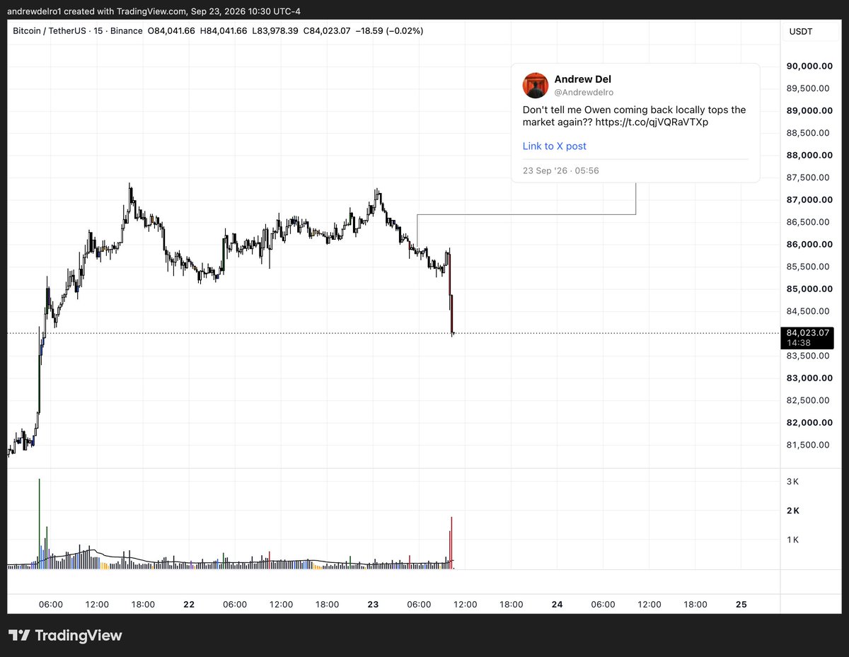 Andrewdelro's tweet photo. $BTC $ETH $SOL $USELESS $ZEC $PONS https://t.co/8w7zmXeVDz