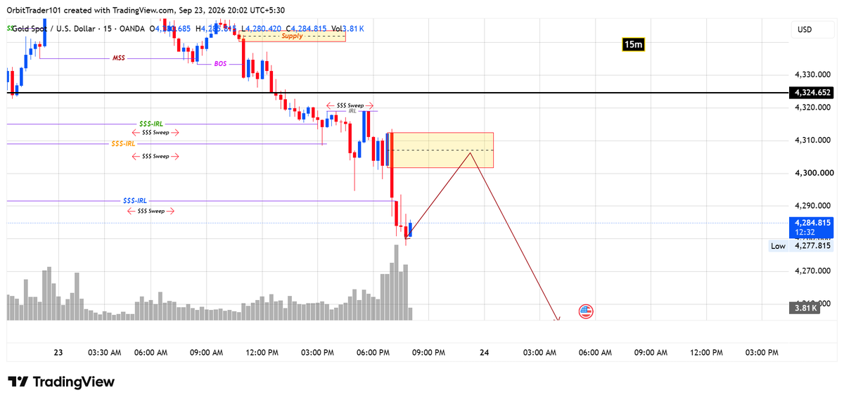 PriyaFXTrader's tweet photo. #XAUUSD #GOLD 

𝙄𝙛 𝙩𝙝𝙞𝙨 𝙝𝙖𝙥𝙥𝙚𝙣 𝙩𝙝𝙚𝙣 𝙩𝙝𝙞𝙨 𝙘𝙤𝙪𝙡𝙙 𝙗𝙚 𝙖 𝙥𝙚𝙧𝙛𝙚𝙘𝙩 𝙚𝙣𝙩𝙧𝙮 𝙛𝙤𝙧 𝙨𝙝𝙤𝙧𝙩 https://t.co/LFnDaxQYx6