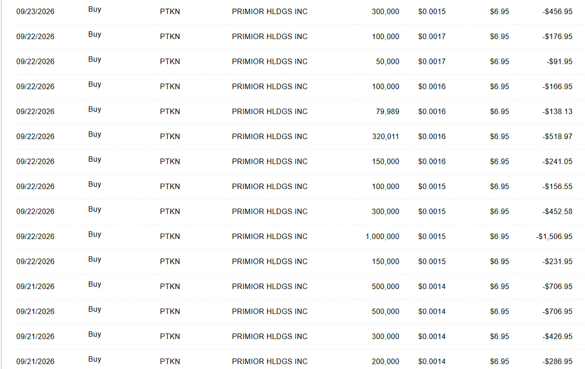 JustOneBag247's tweet photo. $PTKN A stock that can really move, Has a bunch of people chirping as well with no bite. The reason we closed at 0017 yesterday was me.

Less tweets, More slaps. We had big runs back in 2019-2021 was because of guys like me, not you clowns lining the ask doing nada

Few https://t.co/CmWR17AzuQ