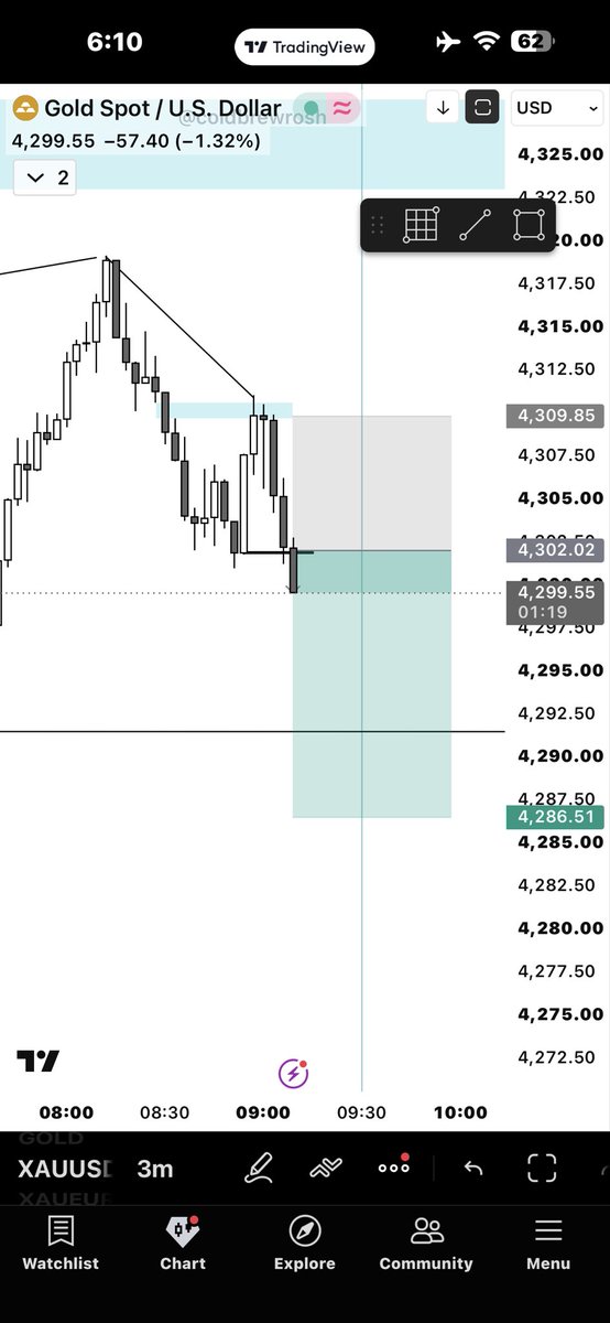 ZARYAB__JARRAL's tweet photo. Xau
1st SL
2nd Tp 2r
Continuation setup. pdL was DOL. And missed ES https://t.co/NBrRi8wX9w