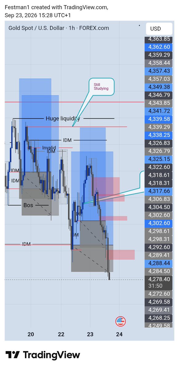 Festman01's tweet photo. If not for BTC I would have be on a serious loss....

Gold has really dealt with me. https://t.co/hiAEsmRiTu