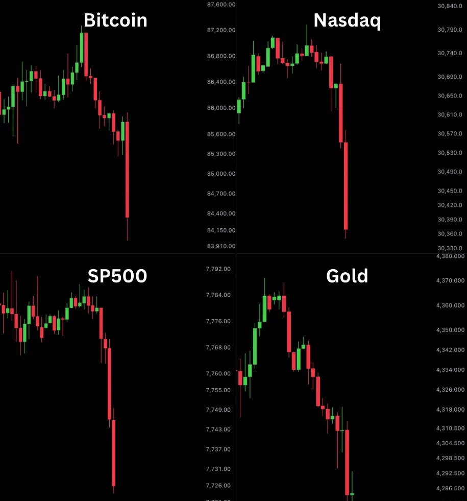 AshCrypto's tweet photo. 🚨MASSIVE DUMP:

$900 Billion wiped out from stocks, crypto, and precious metals since the US market open as Iran said they won't surrender. https://t.co/GYyd7Vjwuk