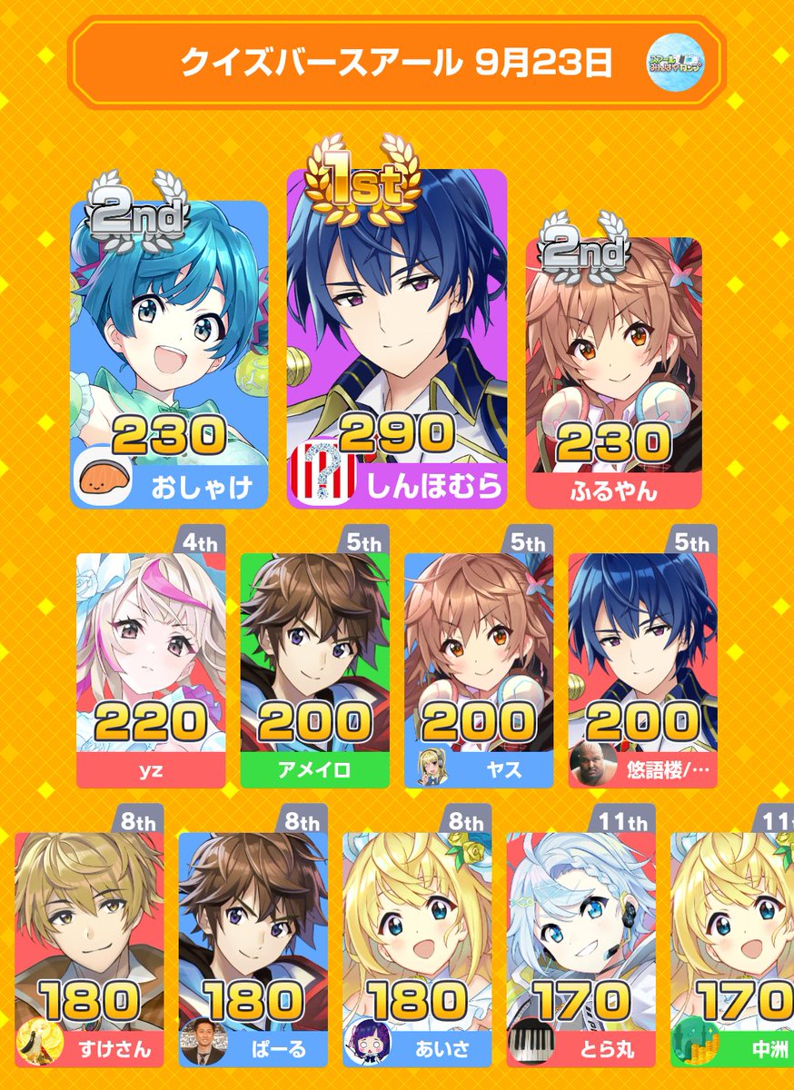MergusAisa's tweet photo. みんなで早押しクイズに8位入賞！
アプリダウンロードはこちらから
https://t.co/USi51vba3H
#みんはや

今日は（はじめて！？）アプリが落ちな図に全問参加できた！！！いい日🥰 https://t.co/nmqcBg8giN