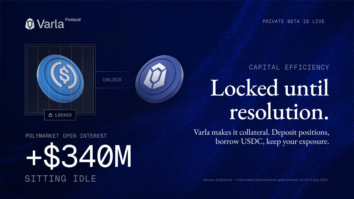 tryvarla's tweet photo. More than $300M sits in open interest on @Polymarket. 

Much of it won't resolve for weeks.  

It earns nothing. It margins nothing. It just waits.  

Varla makes it collateral. Deposit positions, borrow $USDC, keep your exposure.  

Private beta, more markets live. 

Apply → https://t.co/IBkMGN9buP