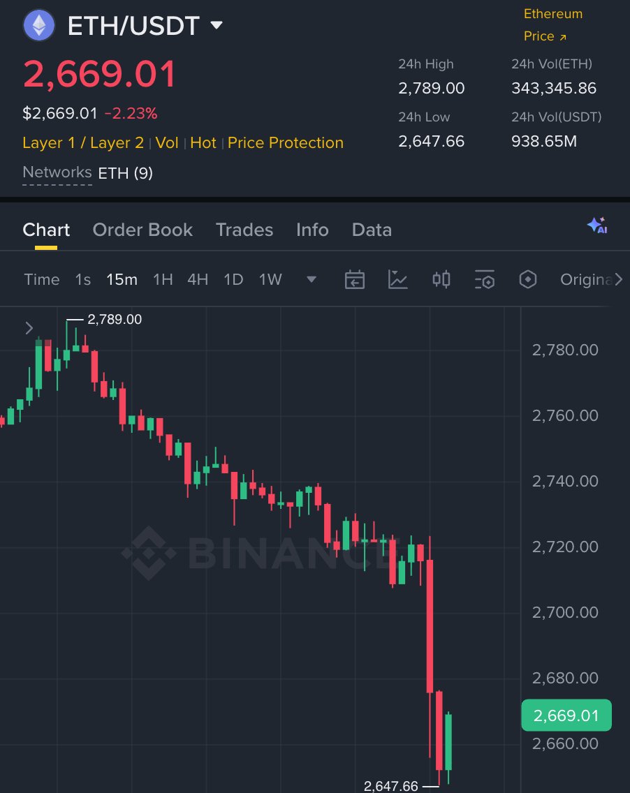 WhaleScan's tweet photo. Welcome to Bull Run Manipulation https://t.co/uiJnTPcO6i