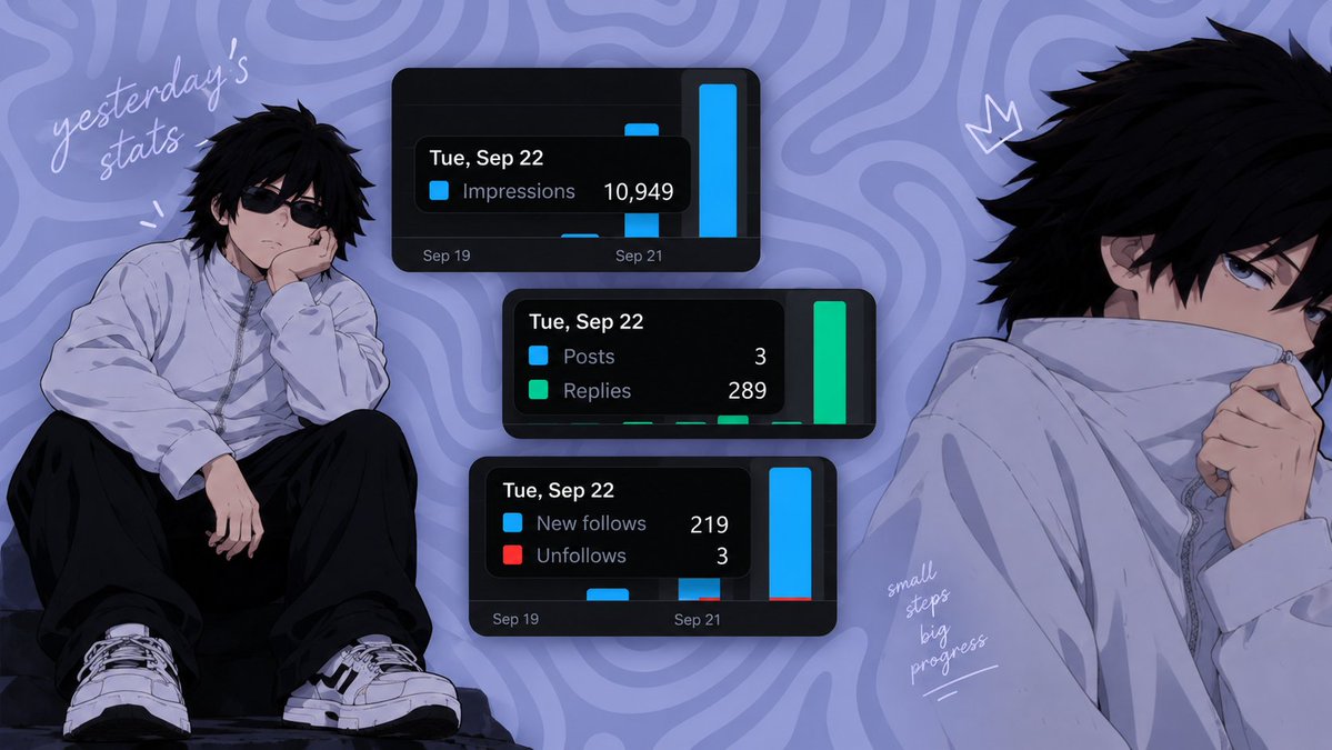 7Farhan77's tweet photo. yesterday’s stats 📊

> 200+ new followers
> 289 replies
> 10k+ impressions
> met a lot of new friends
> reconnected with some old ones

honestly, yesterday was a really good day

thank you to everyone who interacted, followed, replied or simply supported me ❤️

we keep going 🫂 https://t.co/Wx3nikSCB0