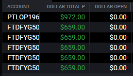 MrZincx's tweet photo. Crude IB on Wednesday -> Goated

90% stat to take IB high when the low is formed first. @edgeful 

The only day I aggressively take CL longs.

+$300 on the personal
+$659 x 5 funded. https://t.co/AqocMBGeTA