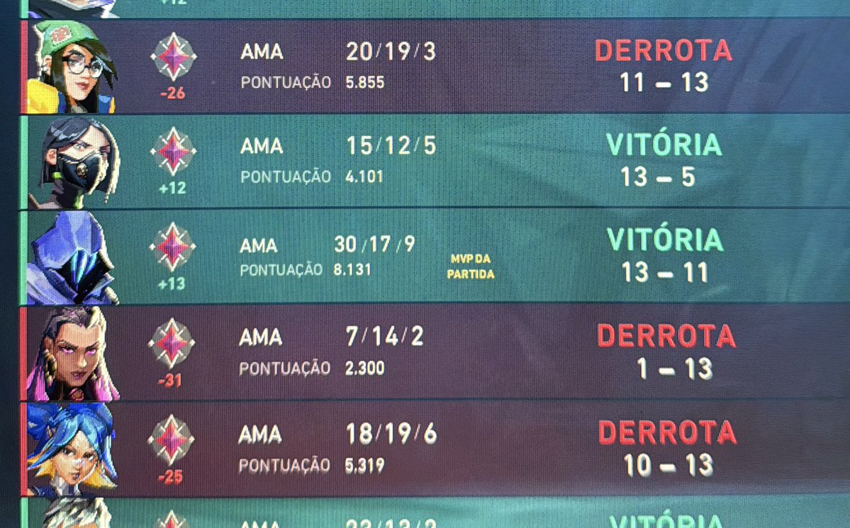 Kevolarsrs's tweet photo. @hikarisolem eu subi pro radiante com 9 pontos por causa da merda do mmr e perdia 30/40 https://t.co/8yLDChaFAo