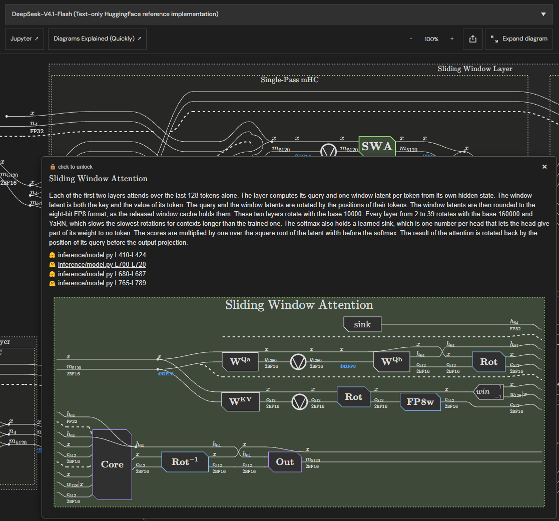 vtabbott_'s tweet photo. At long last, the interactive DeepSeek-v4.1-Flash diagram is up ~
https://t.co/mkSKNtOdar https://t.co/gcMe7uqBng
