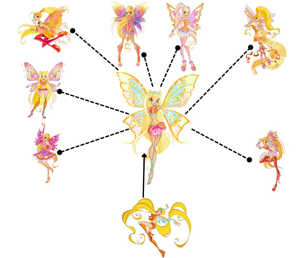 thebloomix's tweet photo. I think we all love seeing the Winx earn a new transformation. Enchantix being the very last one would've been boring long-term. So rather than new transformations being levels above Enchantix, they could've been specialized forms. Forms that can only be unlocked via Enchantix. https://t.co/jPctVSghwr