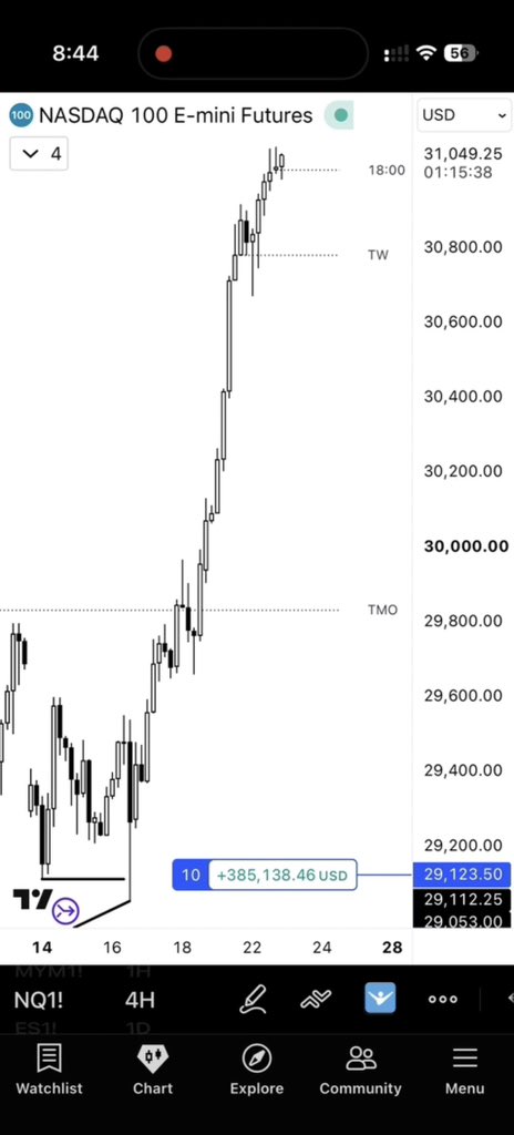 traderknull's tweet photo. Generational long $NQ https://t.co/nTiVJQTKmh