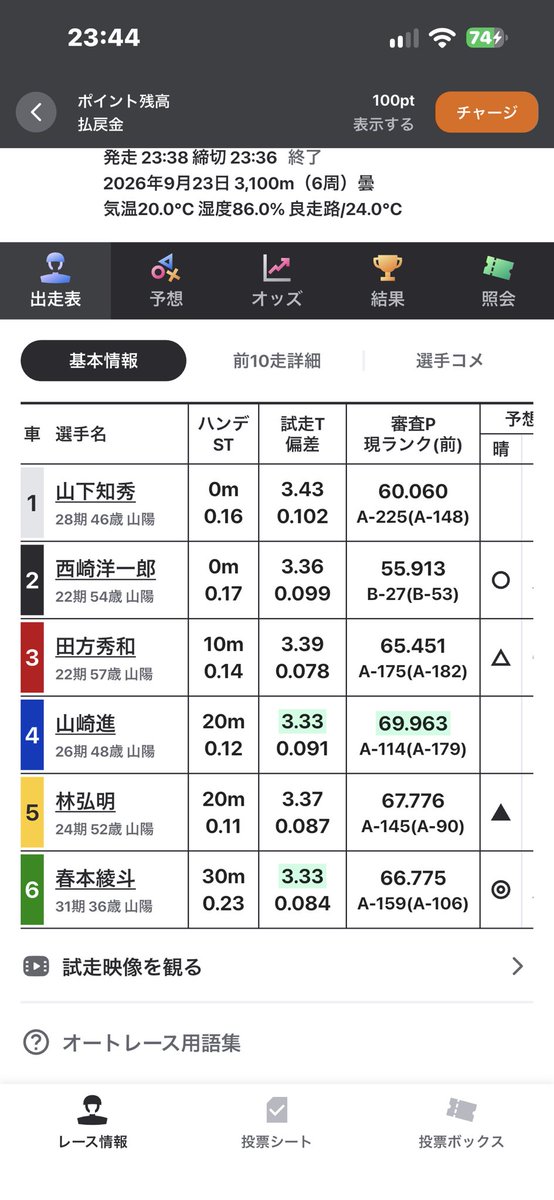 davz9c's tweet photo. このクソ山崎試走タイム詐欺もいい所だわよわすぎやろオート選手やめろ https://t.co/39qSvd5kDX