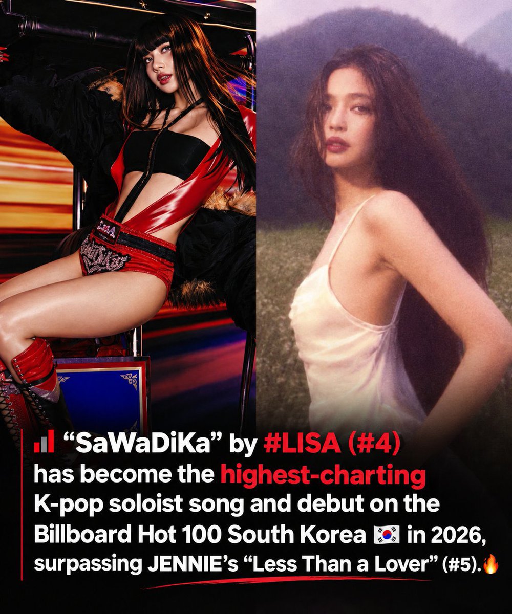 LisaXspotify's tweet photo. “SaWaDiKa” (#4) has become the highest-charting K-pop soloist song and debut on the Billboard Hot 100 South Korea 🇰🇷 in 2026, surpassing Jennie’s “Less Than a Lover” (#5).

KOREA PRIDE LALISA 🇰🇷 https://t.co/OHLBq6eNdK