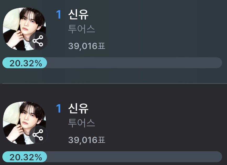 _iluv0yu's tweet photo. 신유 KGMA 트렌드 오브 더 이어 1차 현재 1등!!!!!!! 유지하자 신유 생일에 상 받게 해줄게🫳🫳 https://t.co/N11XIRNt6j