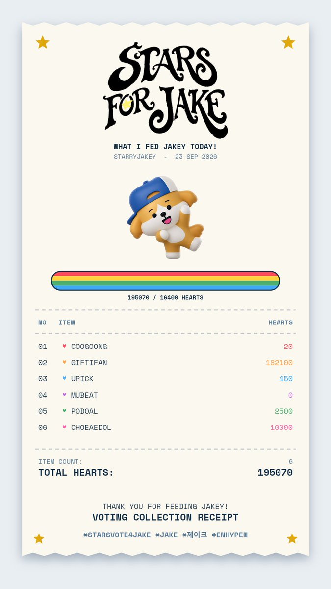 starryjakey's tweet photo. I hope simkungdans can collect seriously in CHOEAEDOL too. In previous years we didn't get a charity fairy, i hope this year we will be more serious about getting one, fighting staries ✨🫶🏻

today's collection for Jake<3

#STARSVOTE4JAKE
#JAKE #ENHYPEN #제이크 https://t.co/oRFGrg2yvz
