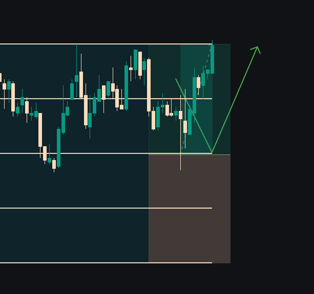 MrZincx's tweet photo. Crude IB on Wednesday -> Goated

90% stat to take IB high when the low is formed first. @edgeful 

The only day I aggressively take CL longs.

+$300 on the personal
+$659 x 5 funded. https://t.co/AqocMBGeTA