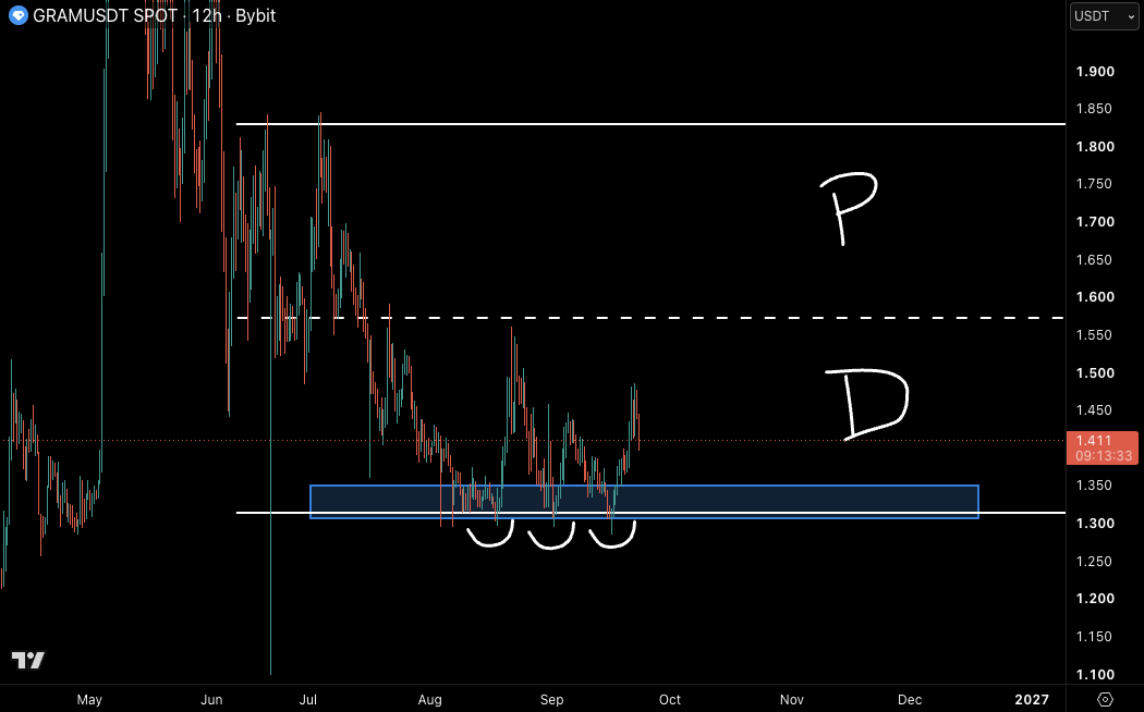 CastilloTrading tweet picture