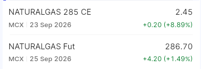 OfficielVikash's tweet photo. #NATURALGAS 25 SEP 285 CE

CMP is- 2.5
Entry range: 1.5 - 2
SL: 0
Target: 2x, 3x, 4x++

Risk per Lot 3k (lot size: 1250)
Reward 6k, 12k++

Kindly Keep QTY Risk Properly Manage!

#swing #trading #stocktowatch #intraday https://t.co/H6SUu9ScVT