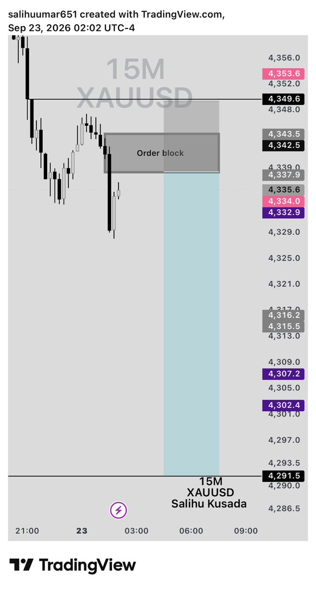 salemanFx's tweet photo. Successful Missed Entry🥲 https://t.co/nT34uoK60D