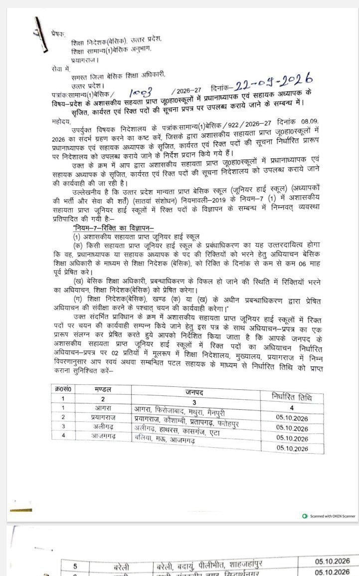 delightedhemant's tweet photo. जूनियर एडेड स्कूल में भर्ती आने वाली है, तैयारी में लग जाओ
#UPESSC #BasicEducation https://t.co/jKbGtQe0rf