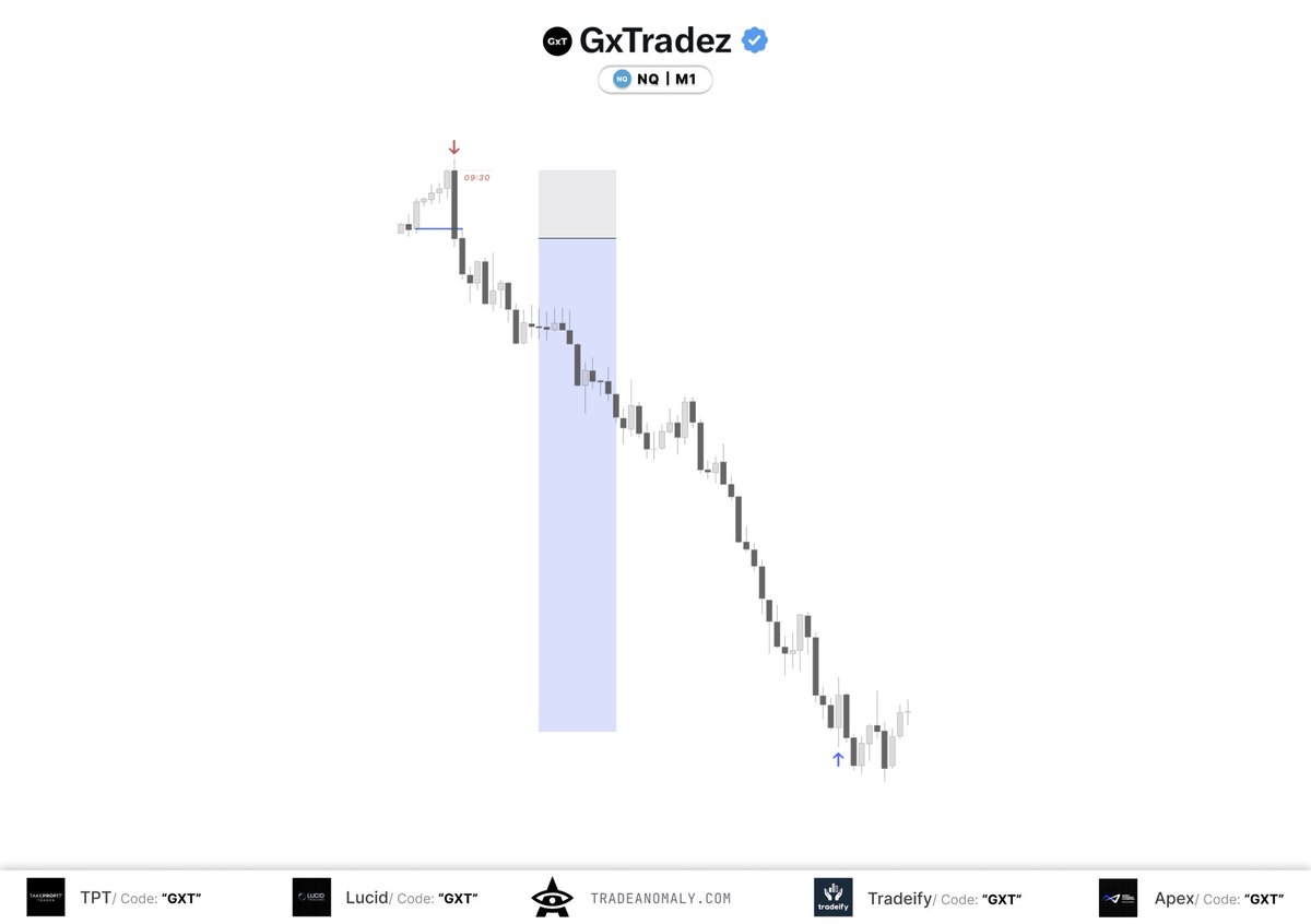 GxTradez's tweet photo. CRT🙏 https://t.co/cWL5Bt4Z2L