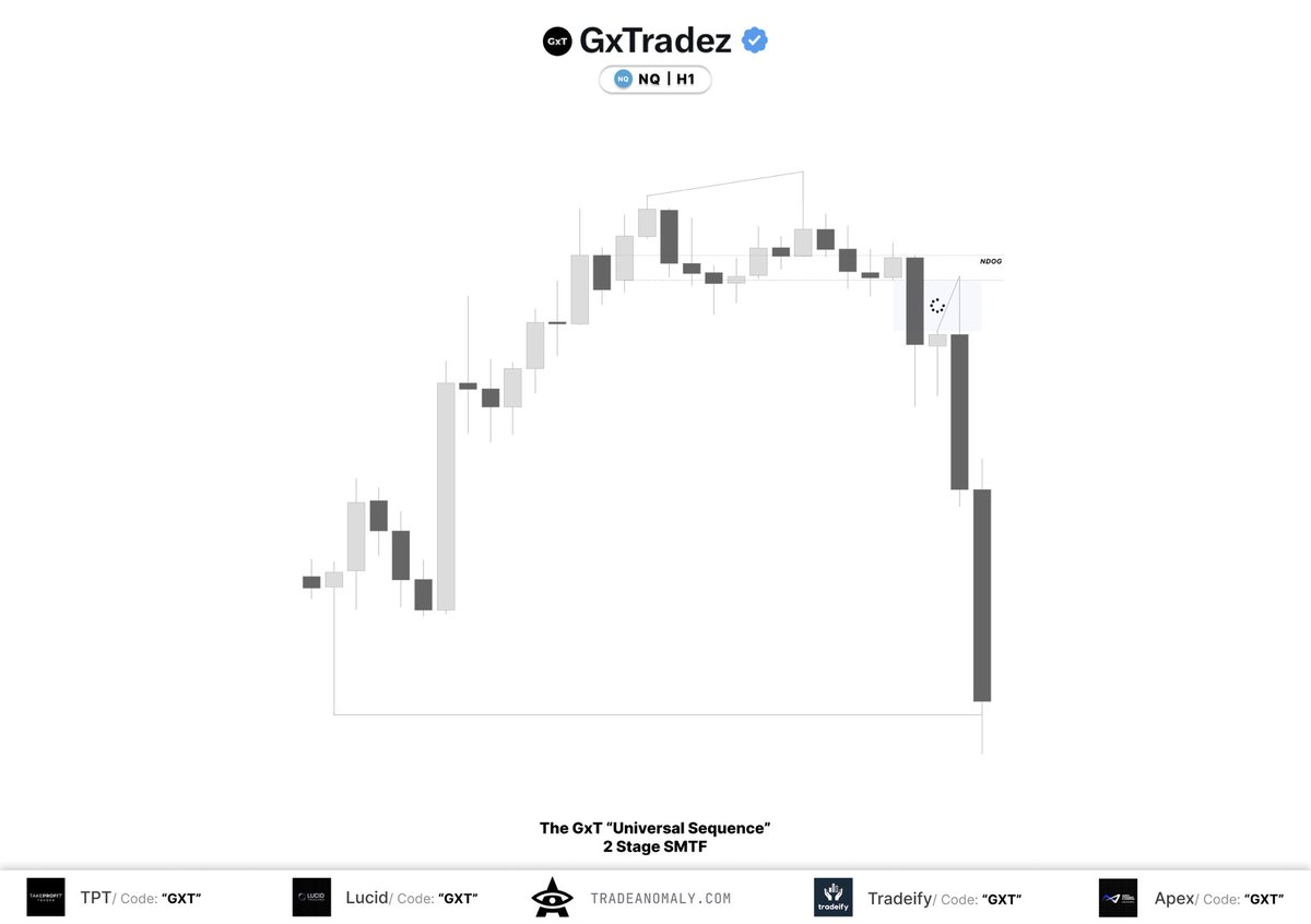 GxTradez's tweet photo. CRT🙏 https://t.co/cWL5Bt4Z2L