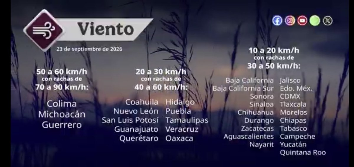 JACalderaA's tweet photo. #CalderaClima Buenos días! La temperatura mínima registrada, este miércoles 23 de septiembre, en el estado de Zacatecas.

10.0C Abrego, Fresnillo, Zac.
10.2C Sombrerete, Zac.
10.9C Miguel Auza y Río Grande, Zac.
11.1C Enrique Estrada y Jerez, Zac.
11.6C Villanueva, Zac. https://t.co/rEQ5aDtZLY