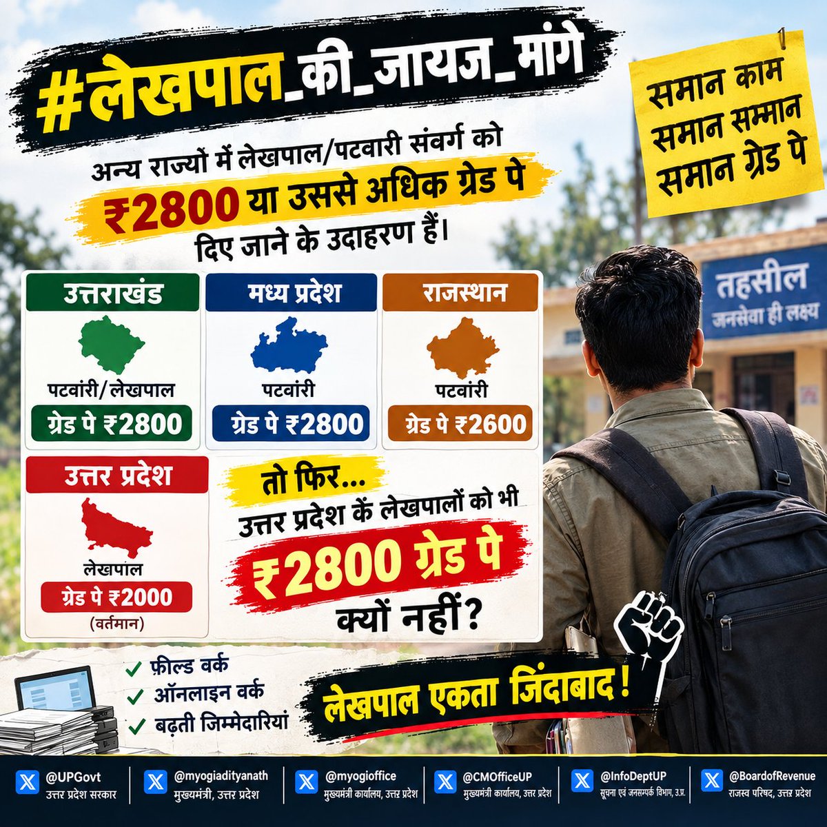 xuser_60's tweet photo. #लेखपाल_की_जायज_मांगे

अन्य राज्यों में लेखपाल/पटवारी संवर्ग को ₹2800 या उससे अधिक ग्रेड पे दिए जाने के उदाहरण हैं। उत्तराखंड में पटवारी/लेखपाल ग्रेड पे ₹2800 पर है।

जबकि उत्तर प्रदेश में लेखपाल का वर्तमान ग्रेड पे ₹2000 है।

तो UP लेखपालों को भी ₹2800 ग्रेड पे क्यों नहीं? https://t.co/NiST3PQHyE