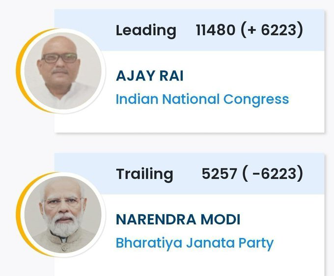 ChekrishnaCk's tweet photo. It was Gyanesh Gyandu kumar who saved Modi in Varanasi. 

#GyaneshKumar https://t.co/GyqRdwDkYP