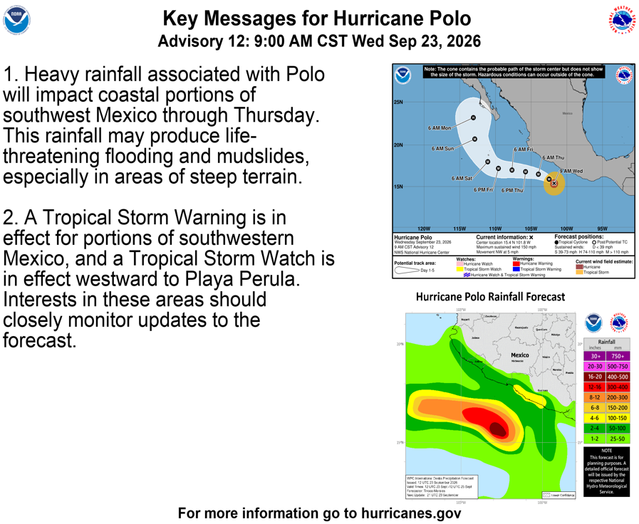 NHC_Pacific's tweet photo. 9 AM CST Wed Sep 23 (Advisory 12) Key Messages for Hurricane #Polo. Latest info: https://t.co/NyUGSIFCuo

9 AM CST miércoles 23 de septiembre (Aviso 12) Mensajes clave sobre el huracán #Polo. Más información: https://t.co/NyUGSIFCuo https://t.co/PkhIZzarTX
