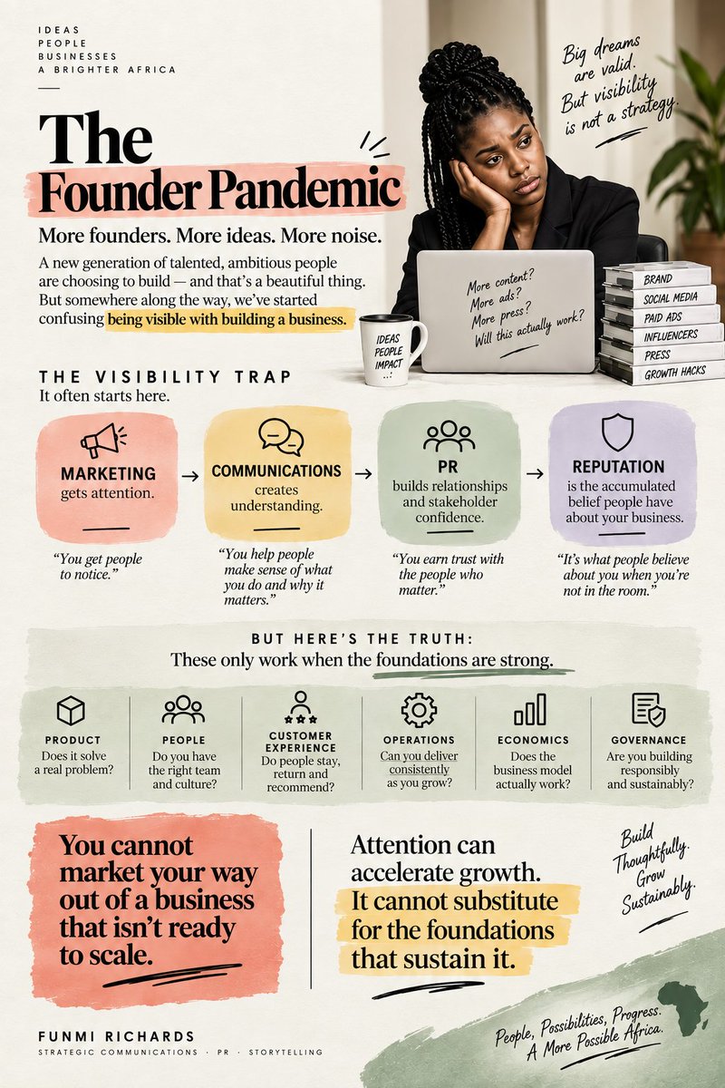 Funmi_Richards's tweet photo. Almost everyone I meet is a #founder; it is a #pandemic, really, not the number of people #startingcompanies.
The growing pressure to look like a growing company before building the things that allow one to grow.

More content. More ads. More followers. Continued in the thread... https://t.co/tJ1nxPG5KH
