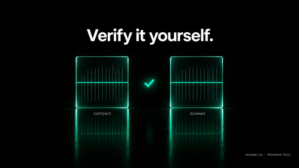 maropadrh's tweet photo. Don't trust the allocation. Verify it

Every MaroPad launch has a Verify page. It reads the settlement from the contract, recomputes it in your browser, and tells you if the two agree https://t.co/b4GxJhg97n