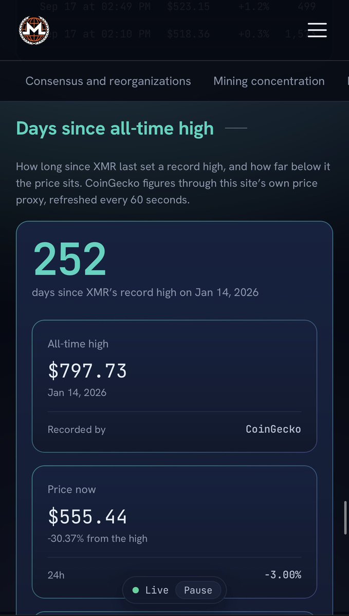XMRVoid's tweet photo. 🚨Monero Stats now live🚨

 https://t.co/IrsUWLAKUL https://t.co/I56s1e9MAE