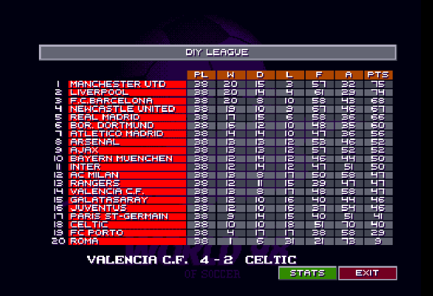 SensibleSWOS's tweet photo. European Super League - Final Standings
Manchester United take the crown by a single point.
Top scorer list posted at 9pm tonight, any last minute guesses?
Clue - Not in top 3 or bottom 5
#retrogaming #football #gaming #mufc #uefa #gamersunite #soccer #swos #commodore https://t.co/yXLcoQPidZ