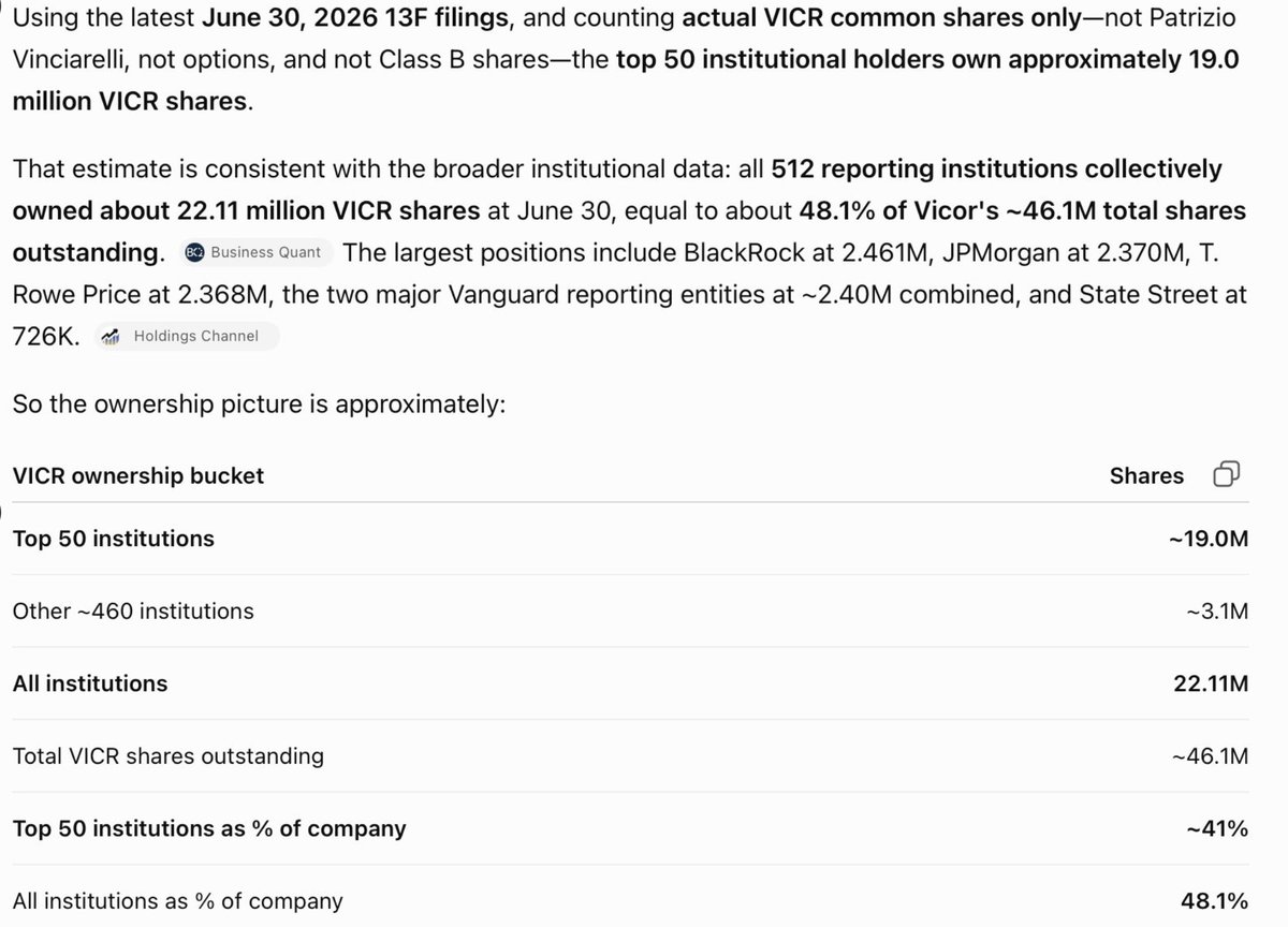 joedab12's tweet photo. $VICR all dips will be brief after the barrage of news the last few weeks. $CBRS + $GOOG make this a $600+ stock, I have no concerns nibbling every pullback.

As a reminder, the CEO owns almost 21m shares and the top 50 institutional holders own another 19m shares. There are only 46m total shares outstanding. 

The CEO will be selling relatively small amounts ever $4 increment between $404 and $800 per share. Those who dont know Vicor exists or what vertical power delivery is yet, will likely be buying shares between $404 and 800. 

I'm not even going to post what the numbers look like with $NVDA on board today.