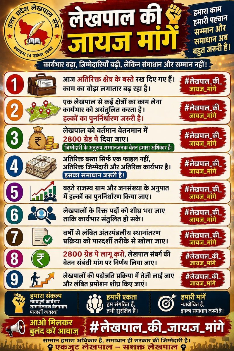 AhalawatAshish's tweet photo. #लेखपाल_की_जायज_मांगे https://t.co/BLp2R1rm2X