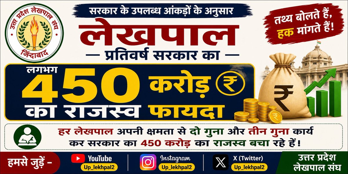 up_lekhpal2's tweet photo. इसके बदले में लेखपाल को मिला क्या???

#लेखपाल_की_जायज_मांगे 
#लेखपाल_की_जायज_मांगे 
#लेखपाल_की_जायज_मांगे 
#लेखपाल_की_जायज_मांगे 
#लेखपाल_की_जायज_मांगे 
#लेखपाल_की_जायज_मांगे https://t.co/nMS3rcHrJO