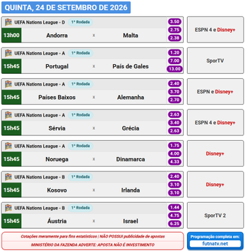 The image is a sports programming schedule for Thursday, September 24, 2026, listing UEFA Nations League matches with kickoff times and broadcaster channels. It shows games such as Andorra vs. Malta (13:00), Portugal vs. País de Gales (15:45), and Austria vs. Israel (18:45), airing across ESPN 4, Disney+, and SportTV.

The accompanying post promotes the full weekly schedule available at futnatv.net.
