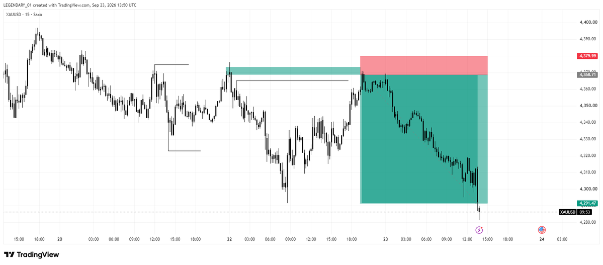 big_legend17's tweet photo. XAUUSD🔻
#SBI https://t.co/AUrnW7g9Ei