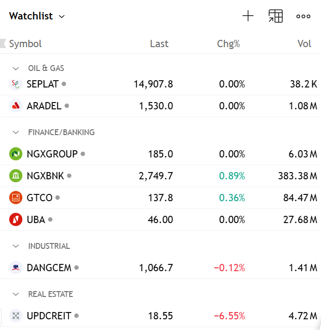 ngxinvestor's tweet photo. Any stock that isn't here isn't my business https://t.co/nKYbAmFhc0