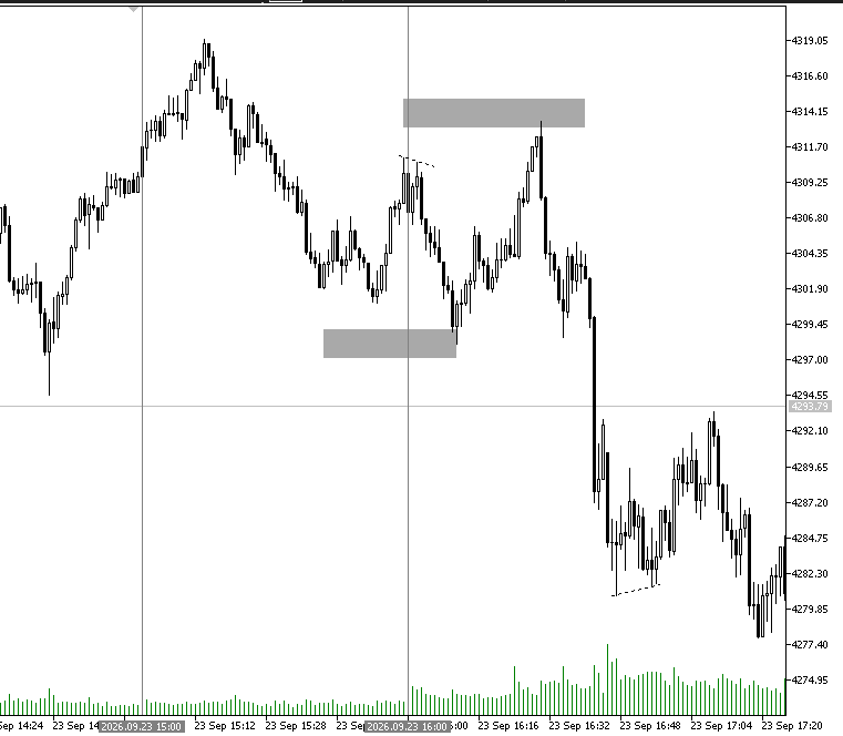 KimariBernard's tweet photo. XAUUSD algo!
tell me when you see it https://t.co/DbwXaXtesZ