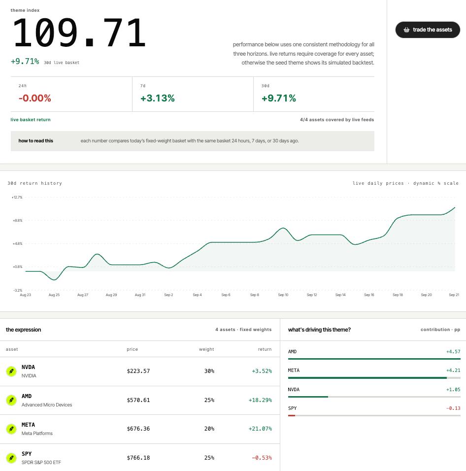 TradeTheTheme's tweet photo. everybody looks smart before the chart moves.

the useful part starts after publication.

assets.
weights.
performance.

track the thesis, not the screenshot. https://t.co/b8roYWArp4
