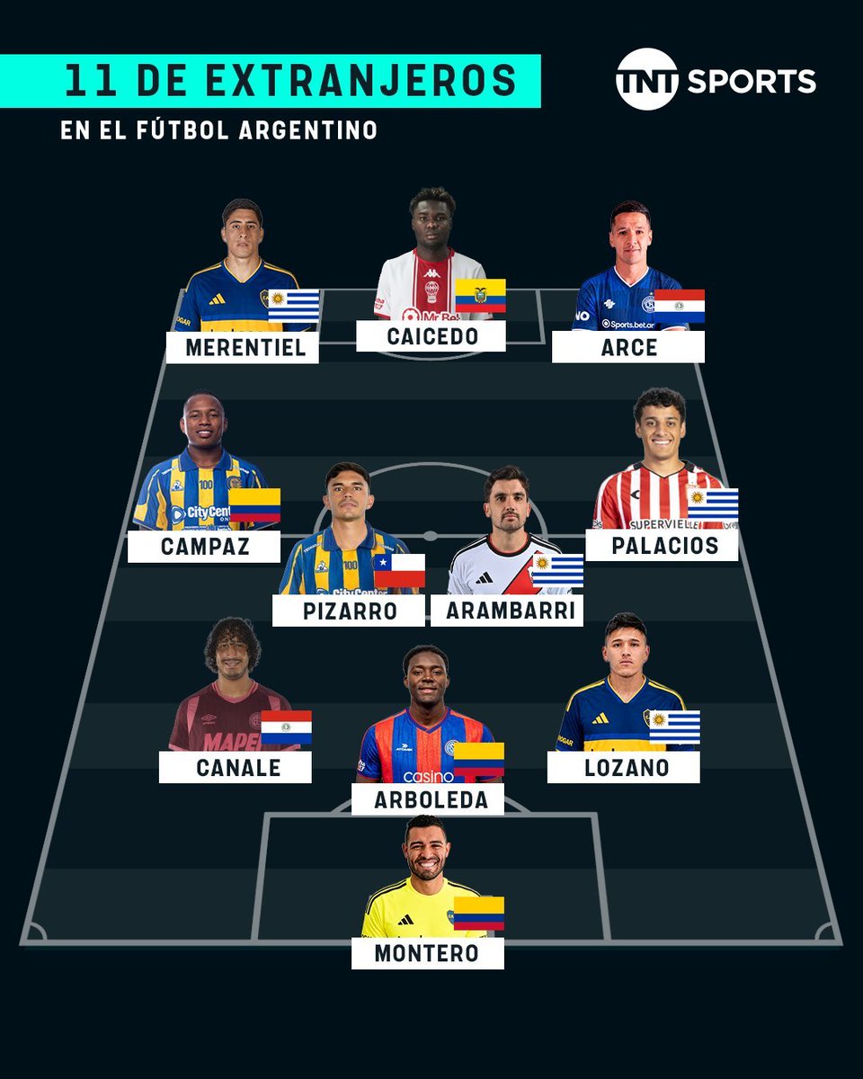 giraltpablo's tweet photo. El XI ideal de jugadores extranjeros en el fútbol argentino, según TNT Sports.

¿Harían alguna modificación? https://t.co/e5ZAjRohvY