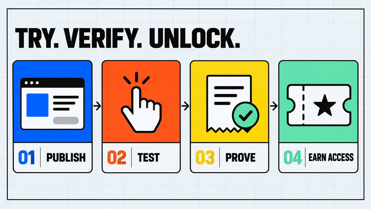 trial_launch's tweet photo. The TRIAL flow:

01 — Publish a working product
02 — Let real users test it
03 — Turn useful actions into Usage Receipts
04 — Unlock launch access through contribution
Try. Verify. Unlock. https://t.co/0xHo8ZX8AI