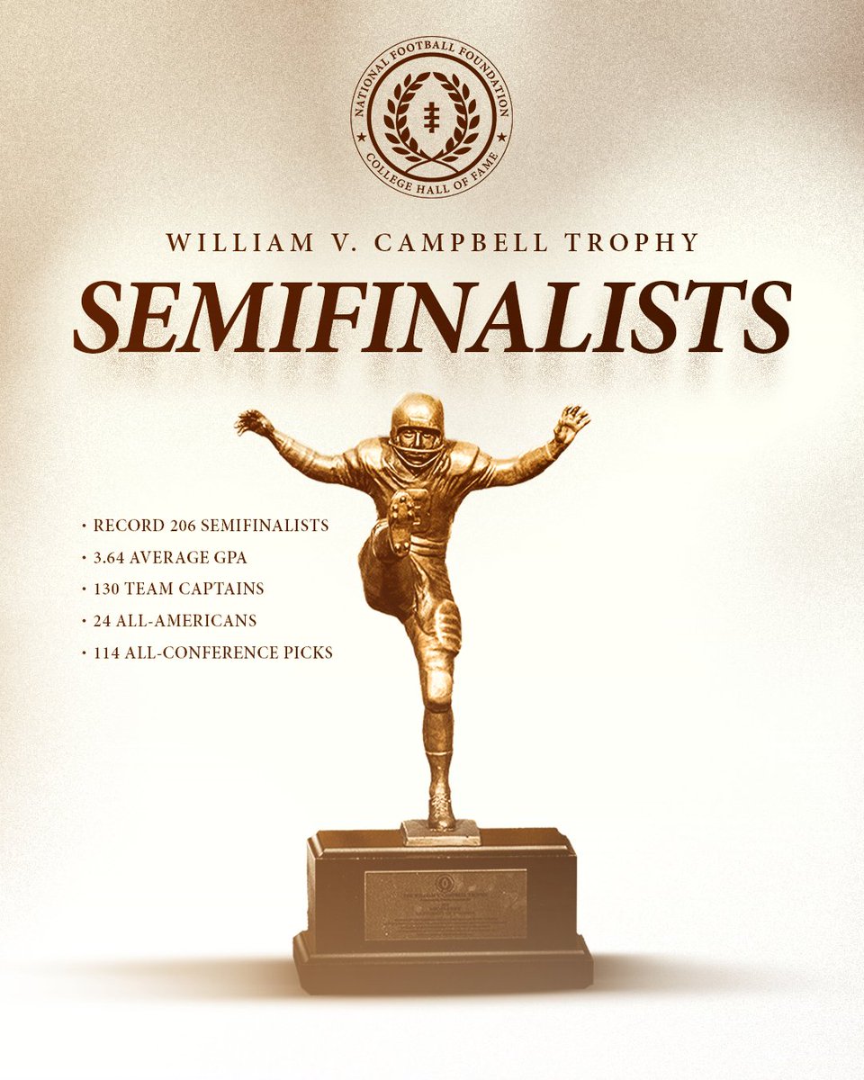 NFFNetwork's tweet photo. The best of college football goes beyond the playing field.
Announcing a record 206 semifinalists for the 2026 William V. Campbell Trophy: https://t.co/qPpyMWBmim https://t.co/RnZiCAKatN