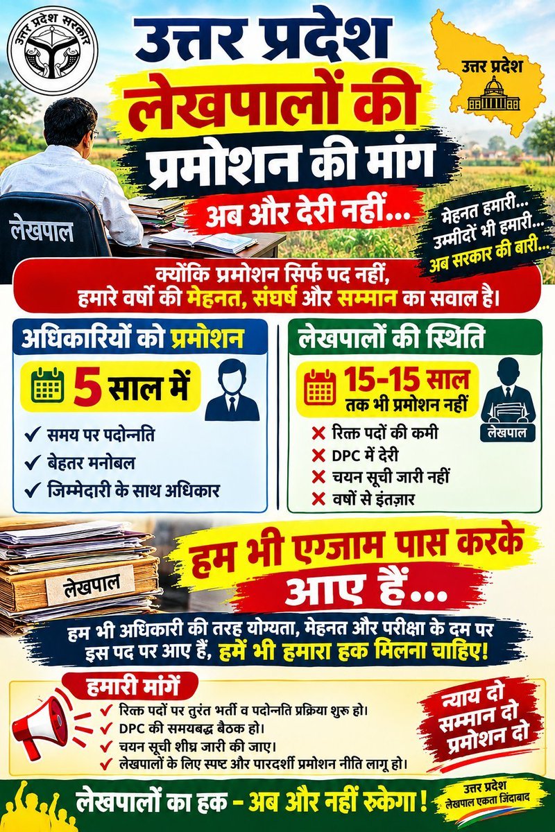 yadavsushil13's tweet photo. #लेखपाल_की_जायज_मांगे के लिए आप इन महत्वपूर्ण आईडी को टैग जरूर करे
- @narendramodi
- @AmitShah
- @PMOIndia
- @HMOIndia
- @JPNadda
- @CMOfficeUP
- @myogiadityanath
- @myogioffice
- @ChiefSecyUP
- @UPGovt
- @ChiefSecy_UP
- @SureshKKhanna ( वित्त मंत्री UP 
- @rajasva_parishad
- @BoardofRevenueUP
- @UPRevenueDept
- @ANI